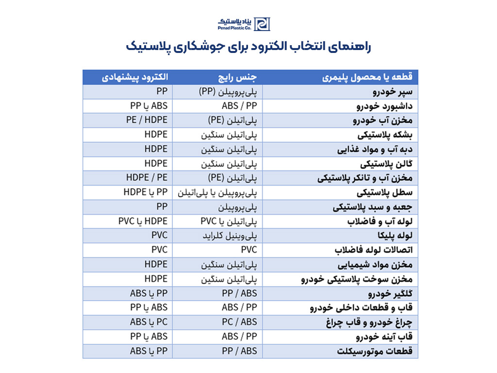 جوش پلاستیک